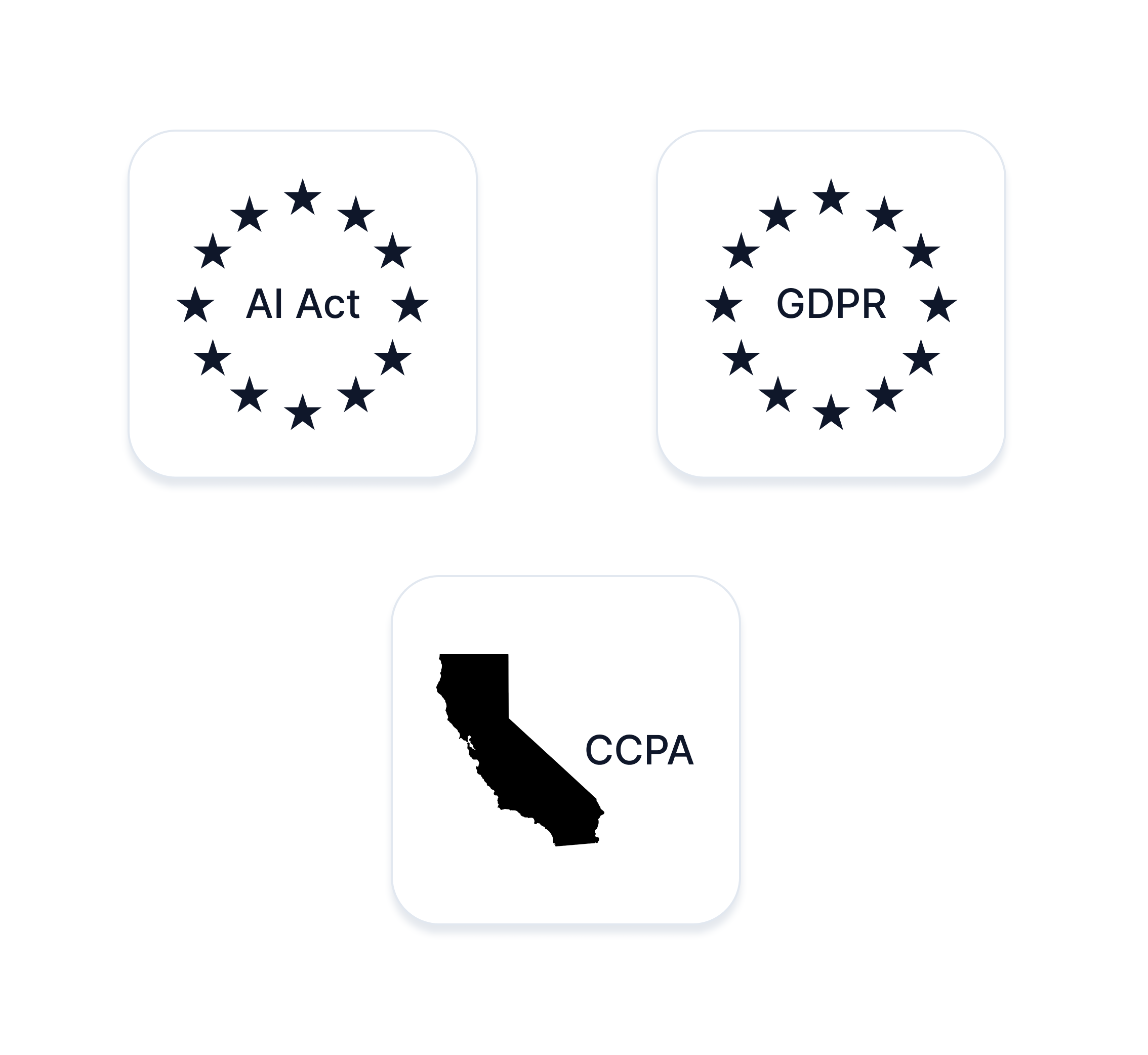 Logos of EU AI act, GDPR, and CCPA